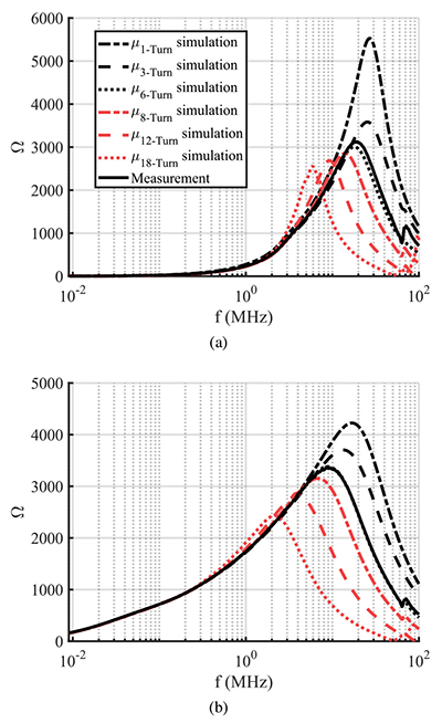 Impedance comparison
