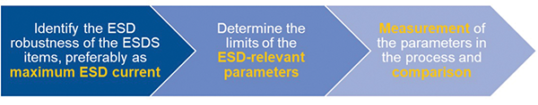 What’s New in ESD Control Standards? - In Compliance Magazine