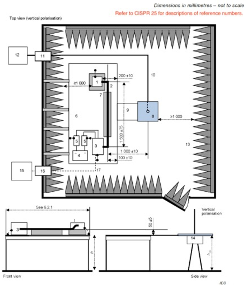 Example test setup for CISPR 25