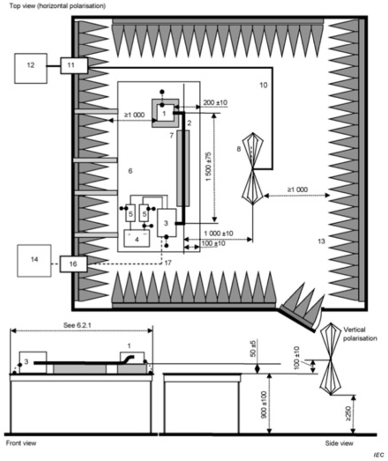 An example test setup for CISPR 25