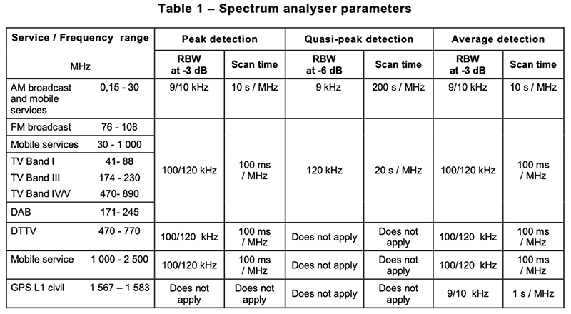 spectrum analyzer settings