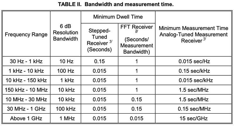 spectrum analyzer settings