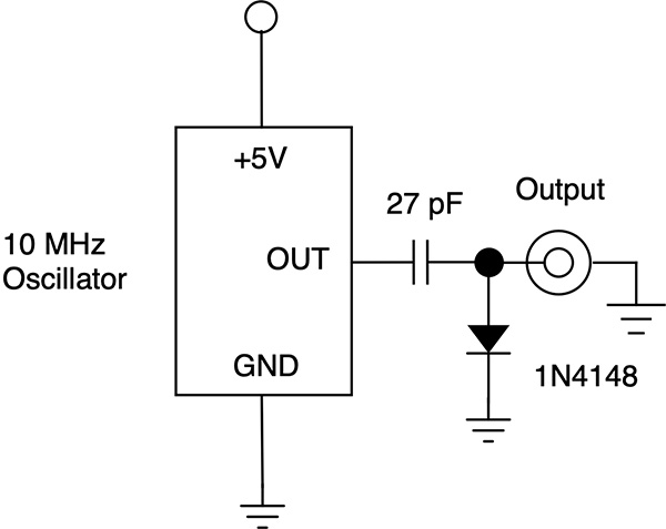 Image Credit: InCompliance EMC Bench Notes Harmonic Comb Generators 30-OCT-25