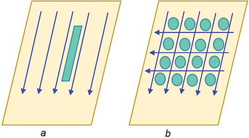 Figure 4: Effect of slots on induced currents 