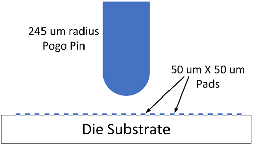 Figure 2: CDM tester probe radius and pad size photo and scale drawing