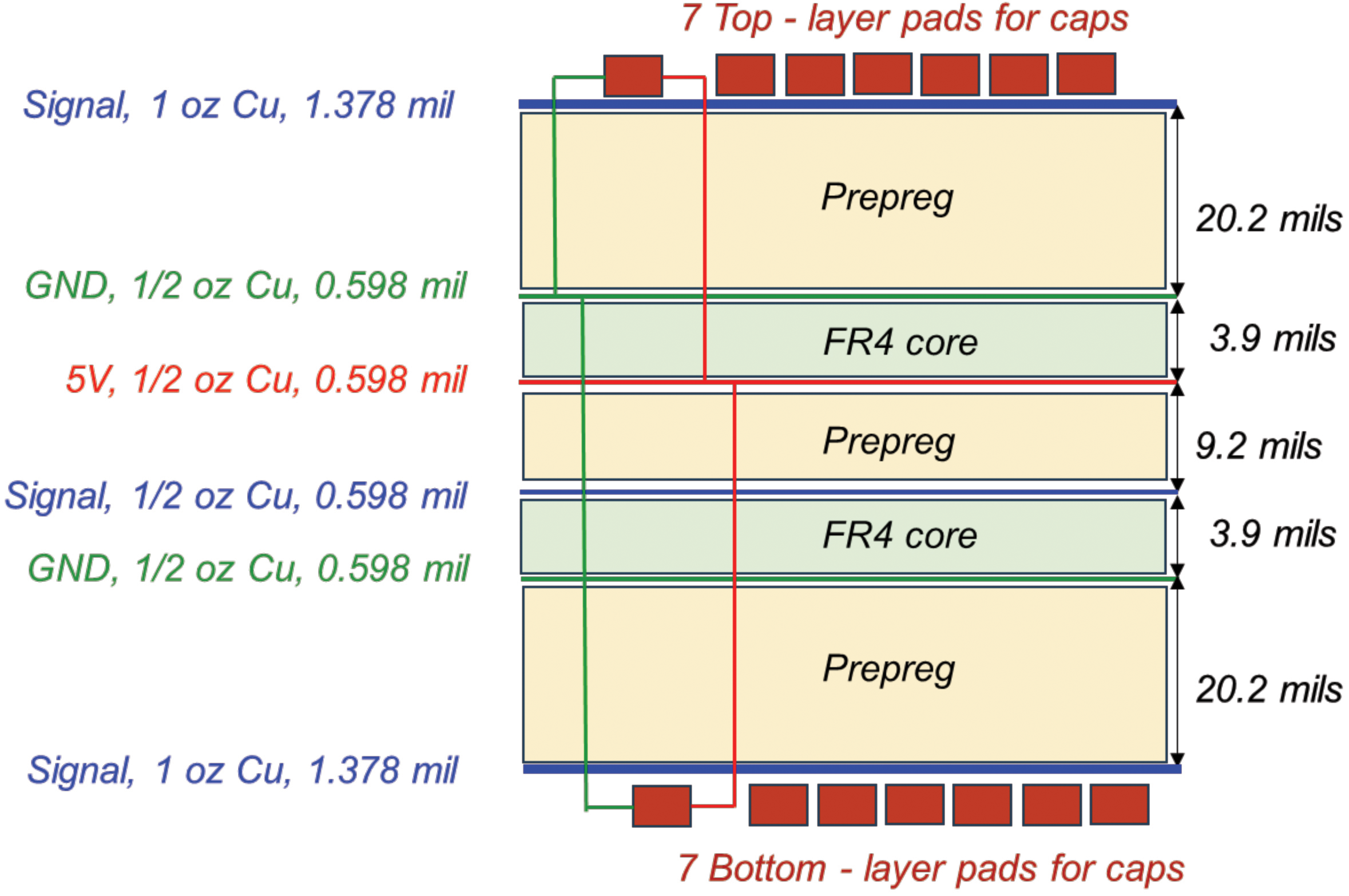 Figure 4: Topology of the 6-layer PCB