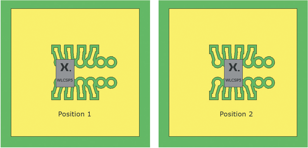 Figure&nbsp;5: Placement of PCMF on measurement PCB showing position 1 and position 2