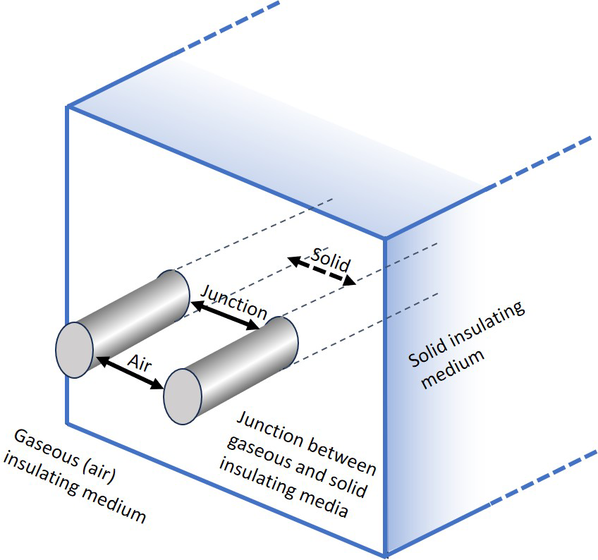 Creepage Distance Figure 1
