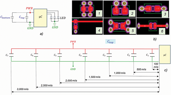 Figure 1: a) system block diagram, b) via configurations, c) capacitor placement