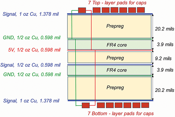 Figure 2: Topology of the 6-layer PCB