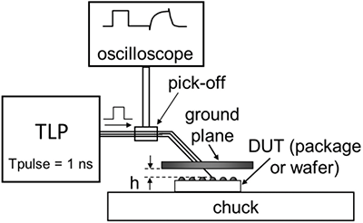 Figure 1: Set-up for a CC-TLP