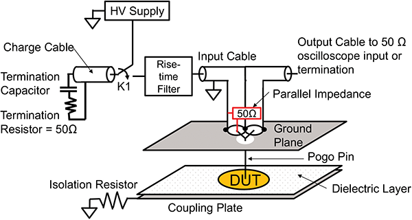 Figure 2: Diagram of a low impedance contact CDM system