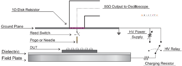 Figure 3: Relay pogo contact CDM system configuration
