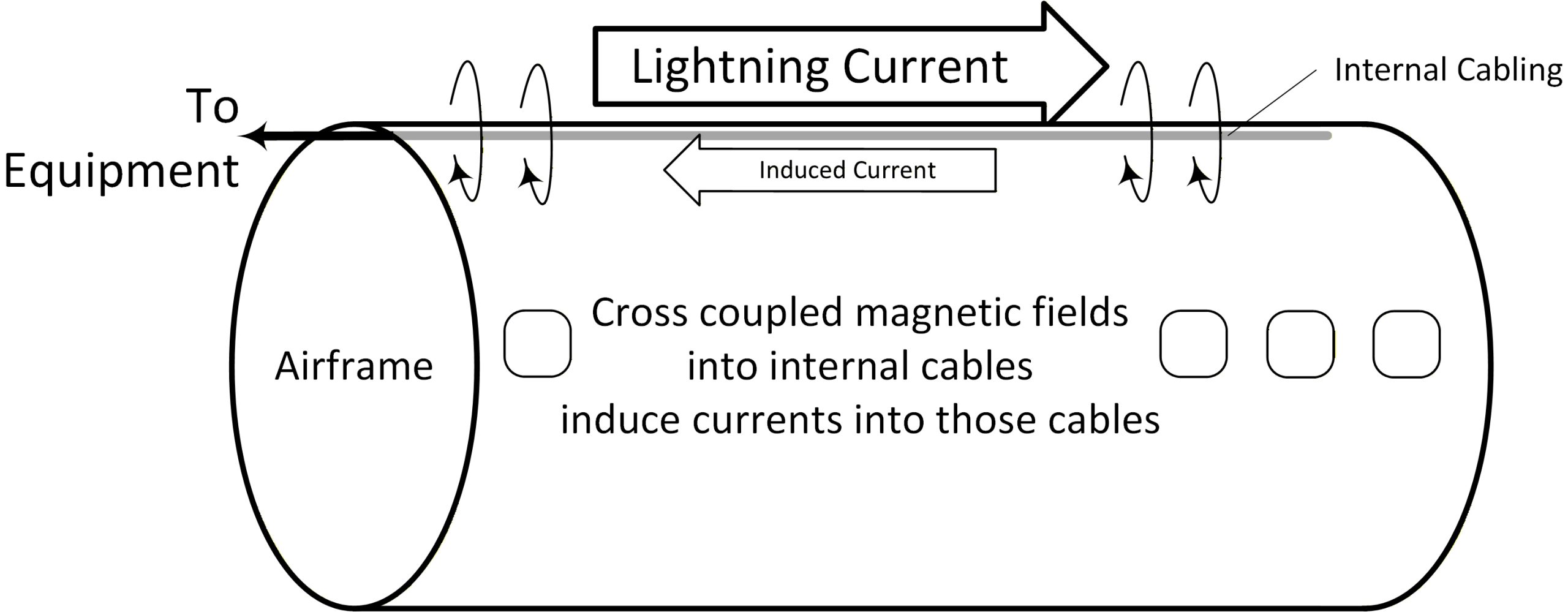 indirect lightning coupling methods
