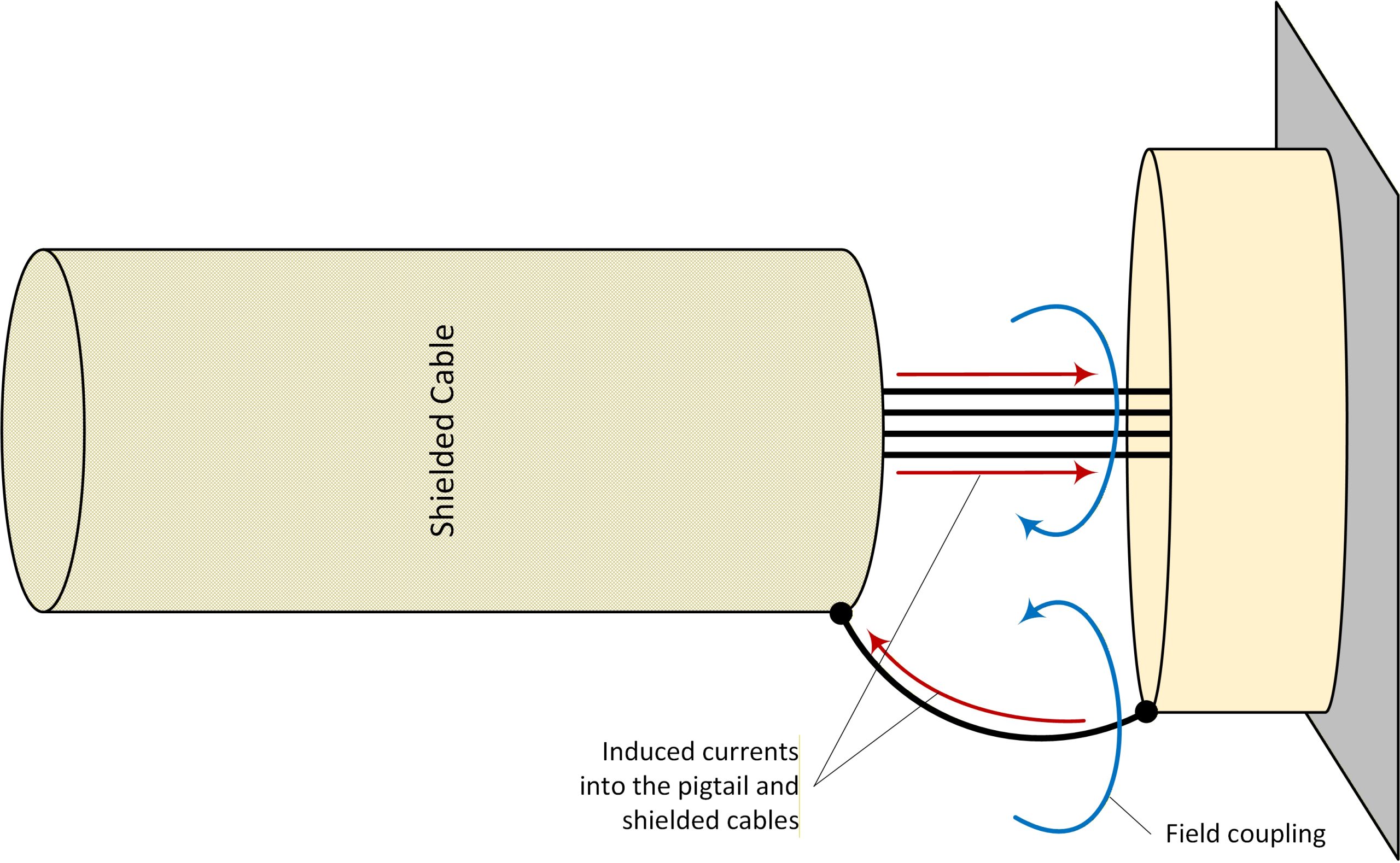 indirect lightning coupling methods