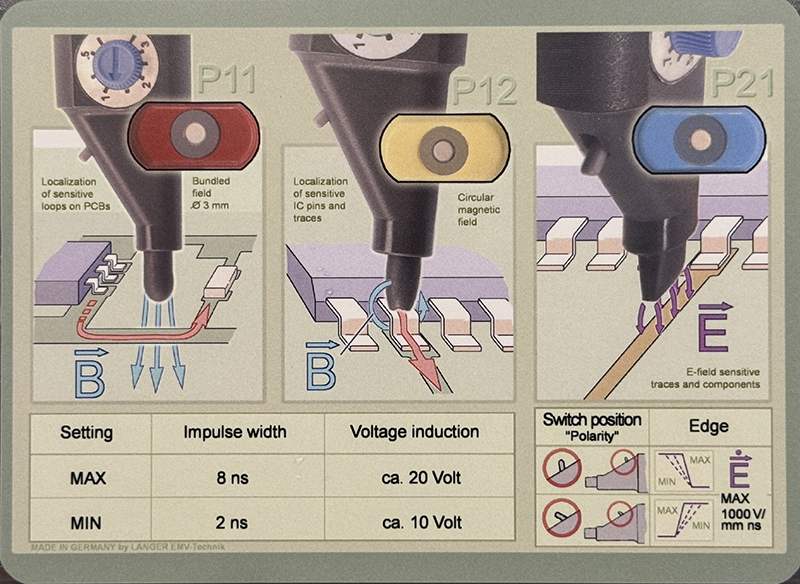 Figure 5: The three injectors showing how the fields couple to PC board circuitry. Illustration, courtesy Langer EMV.