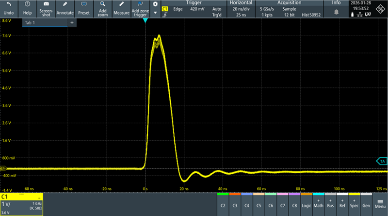 Figure 6: A typical injected pulse of about 2 ns rise/fall times as measured using an R&S MXO38 oscilloscope.