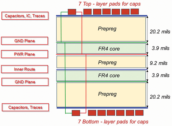 Figure 2: Topology of the 6-layer PCB