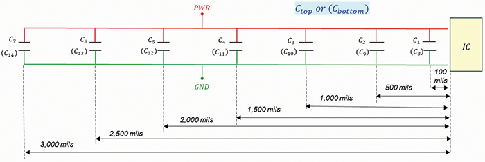 Figure 3: Capacitor placement on top and bottom layers
