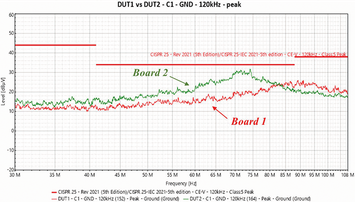 Figure 8: Board 1 vs. Board 2 – C1 location – GND line