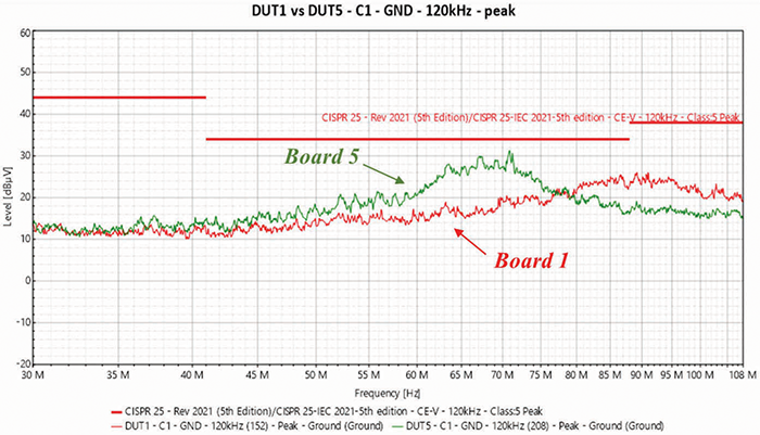 Figure 9: Board 1 vs. Board 5 – C1 location – GND line