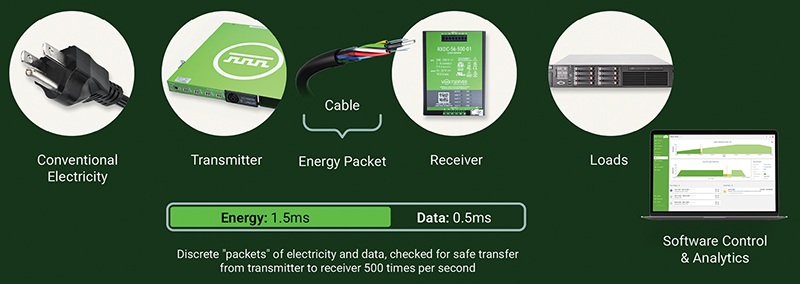 Figure 1: Fault-managed power system operation