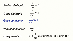 Figure 3: Loss tangent and classification of a medium
