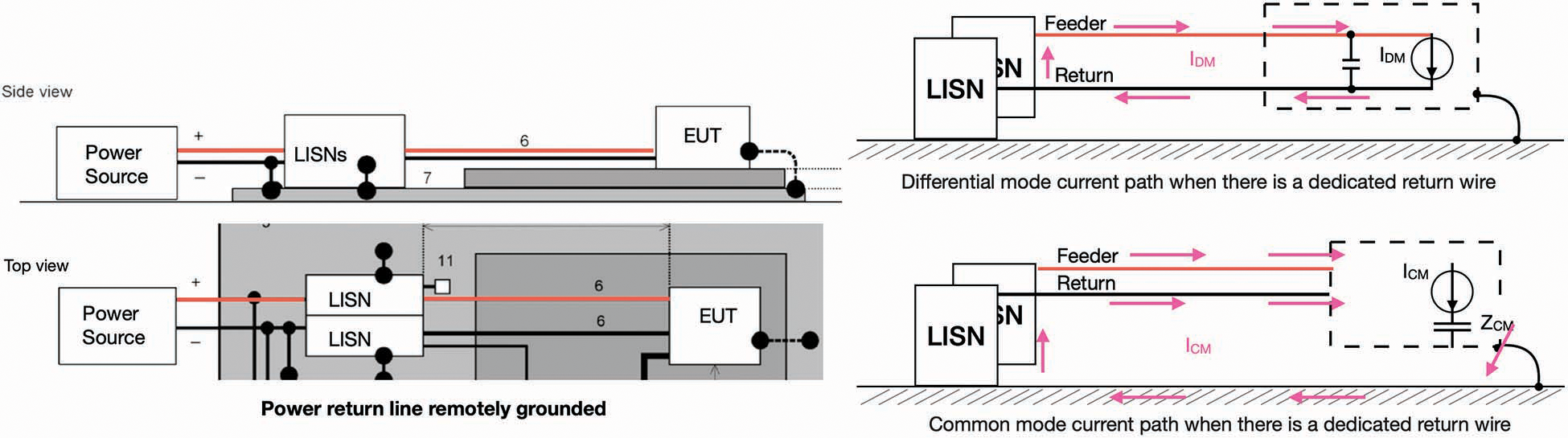 Figure 2: Differential mode and common mode separation in an automotive conducted emission test setup