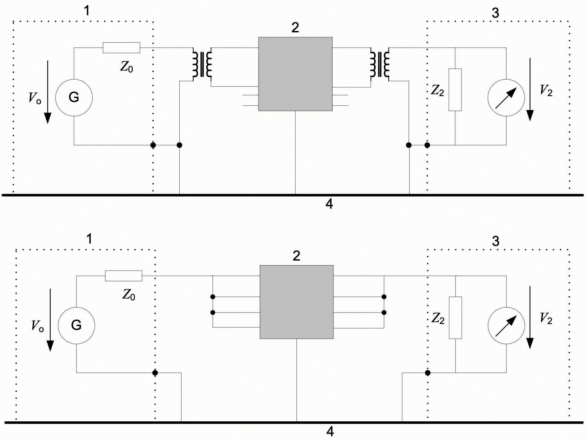 Figure 5: Test setup for insertion loss, CISPR 17 (a) symmetrical test, (b) asymmetrical test