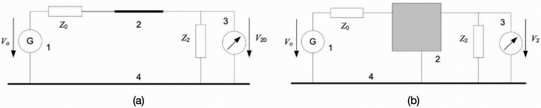Figure 6: Test circuits for insertion loss measurement, CISPR 17 (a) reference, (b) filter