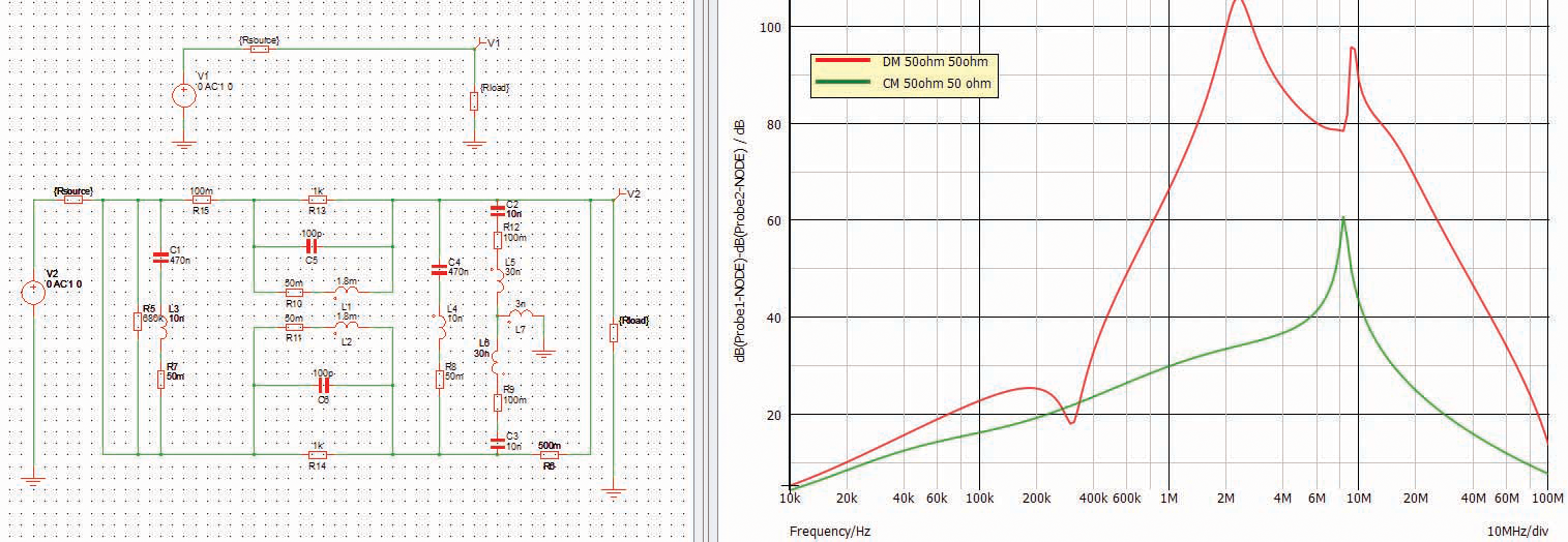 Figure 7: Simulation results show CM and DM insertion loss of a simple filter