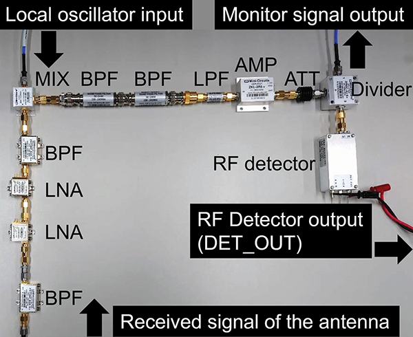 Figure 12: Photograph of RF circuit configuration