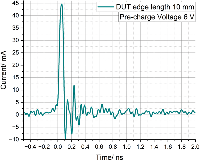 Figure 11: Discharge current waveform of a 10 mm x 10 mm DUT for pre-charge voltage of 6 V measured with a discharge current sensor (DCS)