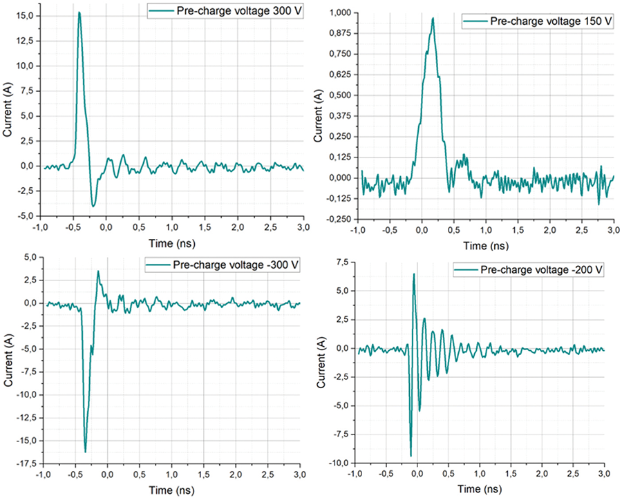 Figure 4: Different types of discharge current waveforms obtained with the system-level ESD current monitor