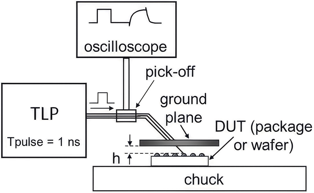 Figure 1: Diagram of a Capacitively-Coupled TLP CDM System