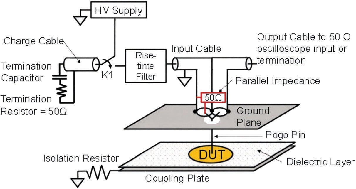 Figure 2: Diagram of a Low Impedance Contact CDM System