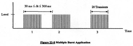 Multi Burst Application of Waveform 3