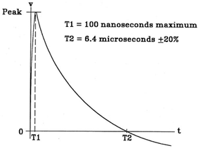Waveform 2 – Voltage: Double exponential 100ns X 6.4us (at zero crossing)