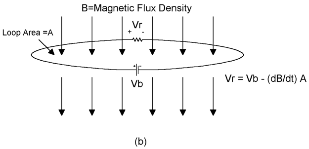 Kirchhoff&rsquo;s voltage law