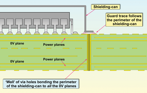 Technology Advancements in Board Level Shields for EMI Mitigation: Not ...