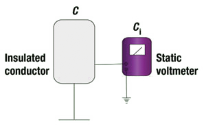 Figure 4: The direct measurement of voltage.