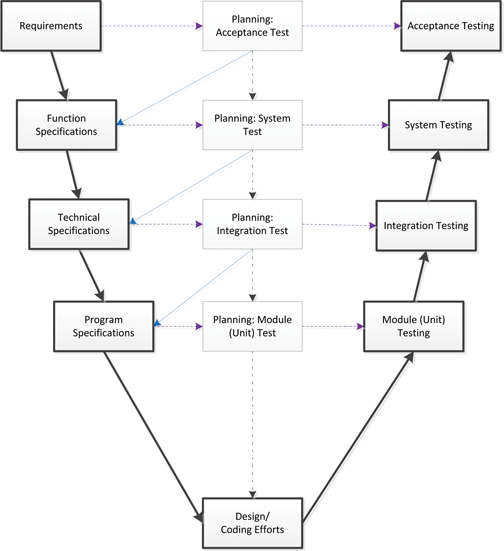 1310 F3 Software fig2