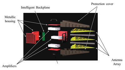 Figure 6: Field generator design