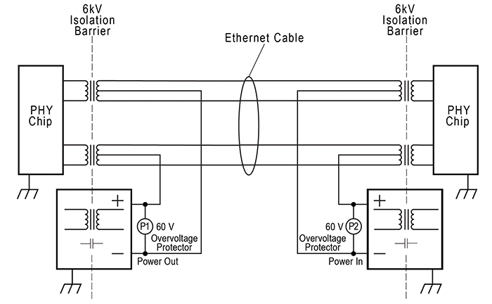 Figure 12: PoE Protection (PHY Protection Not Shown)