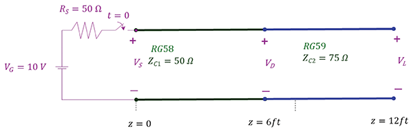 Figure 3: Circuit for the reflection measurements