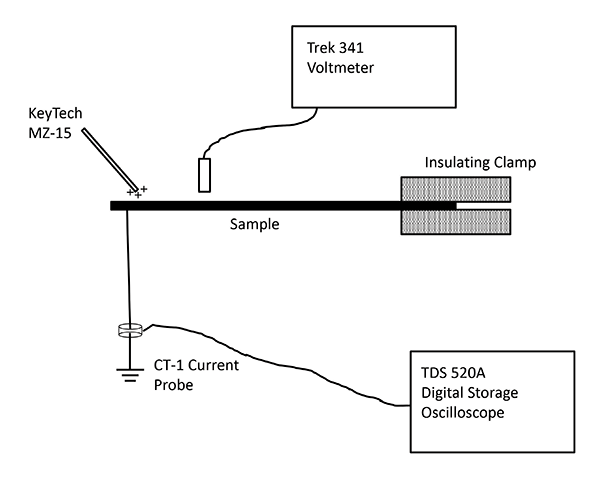Figure&nbsp;7: Discharge current measurement test method