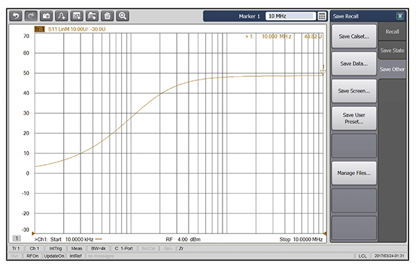Figure 12: LISN impedance measurement 
