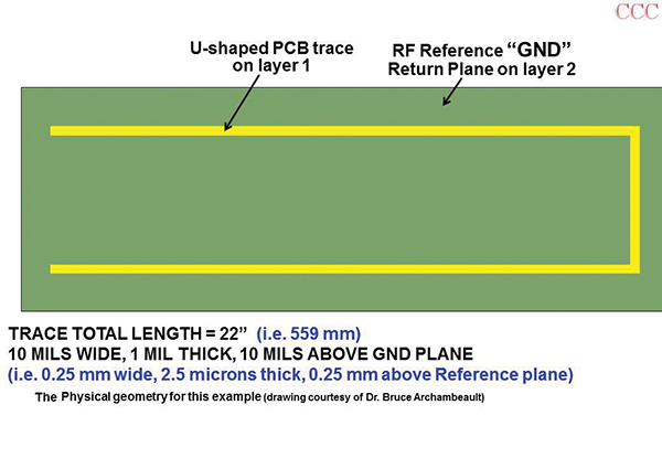 Figure 2: Computer simulation of a U-shaped trace with a solid PCB plane as return path