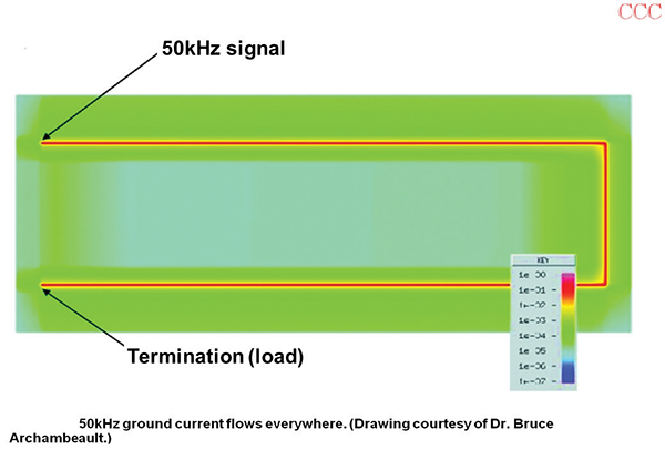 Figure 5: Simulating Figure 2’s current densities at 50kHz