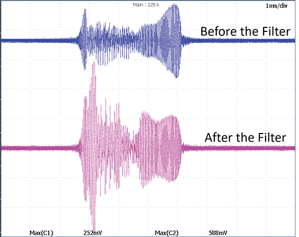 Figure&nbsp;11a: Performance of a regular multi-stage EMI filter on actual power line.